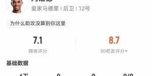 阿诺德本场数据：2次解围，3次抢断，4次成功对抗，评分7.1