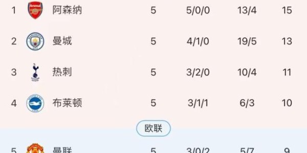 乐鱼电竞-林良锋：曼联3连胜无槽点无亮点，C罗不吃独食该赞