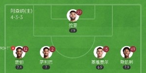 枪手自己的1.8亿！阿森纳4后卫平均22岁，遏制皇马6.5亿4大攻击手